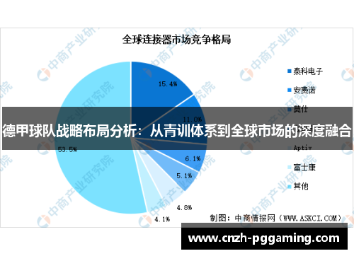 德甲球队战略布局分析：从青训体系到全球市场的深度融合