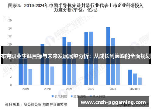 布克职业生涯目标与未来发展展望分析：从成长到巅峰的全面规划