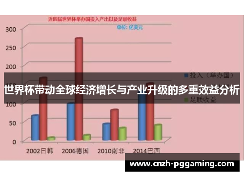 世界杯带动全球经济增长与产业升级的多重效益分析