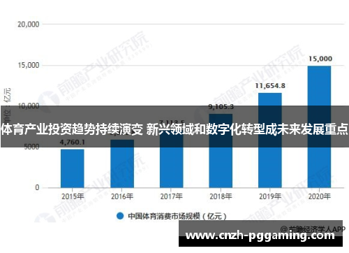 体育产业投资趋势持续演变 新兴领域和数字化转型成未来发展重点