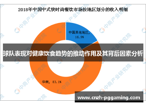 球队表现对健康饮食趋势的推动作用及其背后因素分析