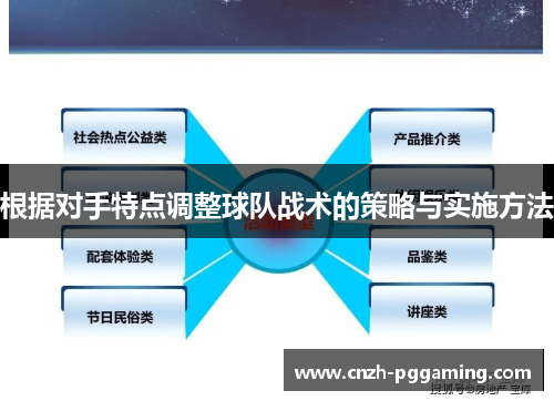 根据对手特点调整球队战术的策略与实施方法