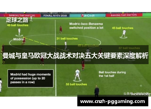 曼城与皇马欧冠大战战术对决五大关键要素深度解析