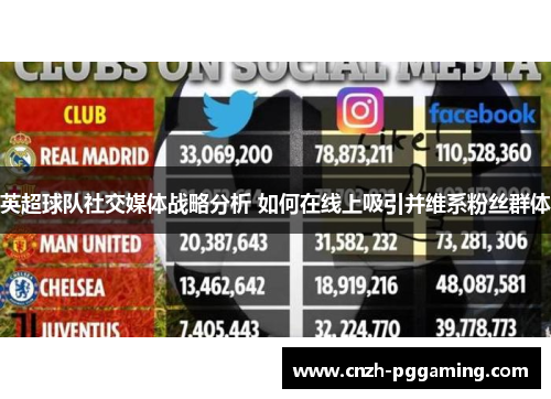 英超球队社交媒体战略分析 如何在线上吸引并维系粉丝群体