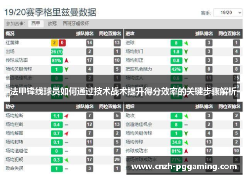 法甲锋线球员如何通过技术战术提升得分效率的关键步骤解析