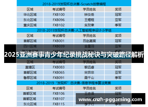2025亚洲赛事青少年纪录挑战秘诀与突破路径解析