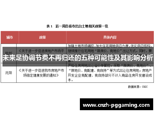 未来足协调节费不再归还的五种可能性及其影响分析