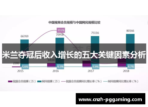 米兰夺冠后收入增长的五大关键因素分析
