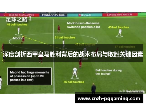 深度剖析西甲皇马胜利背后的战术布局与取胜关键因素