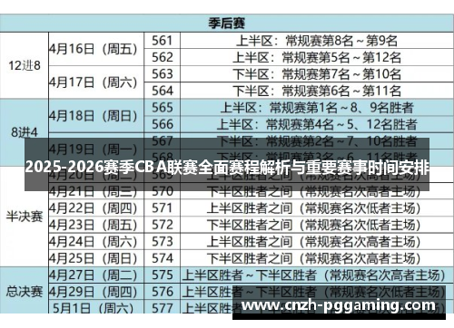 2025-2026赛季CBA联赛全面赛程解析与重要赛事时间安排