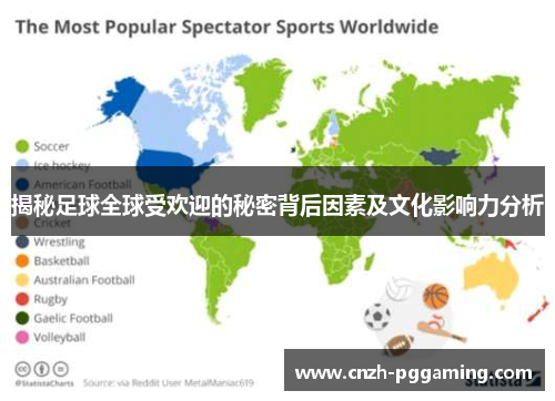 揭秘足球全球受欢迎的秘密背后因素及文化影响力分析