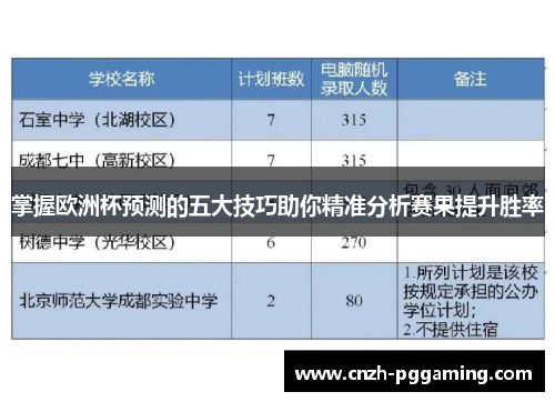 掌握欧洲杯预测的五大技巧助你精准分析赛果提升胜率