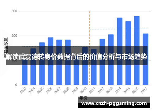 解读武磊德转身价数据背后的价值分析与市场趋势