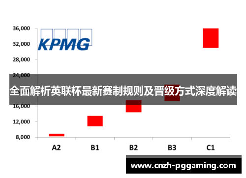 全面解析英联杯最新赛制规则及晋级方式深度解读 全面解析英联杯最新赛制规则及晋级方式深度解读