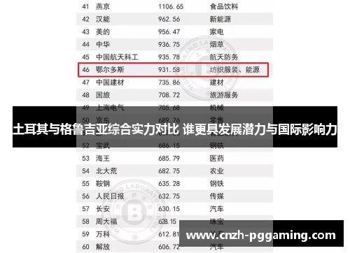 土耳其与格鲁吉亚综合实力对比 谁更具发展潜力与国际影响力 土耳其与格鲁吉亚综合实力对比 谁更具发展潜力与国际影响力