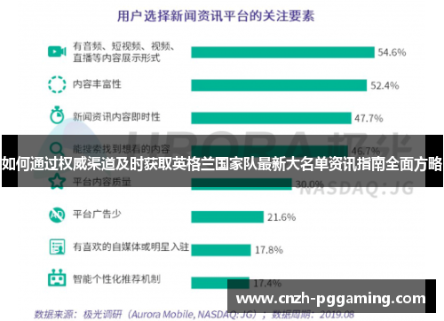 如何通过权威渠道及时获取英格兰国家队最新大名单资讯指南全面方略