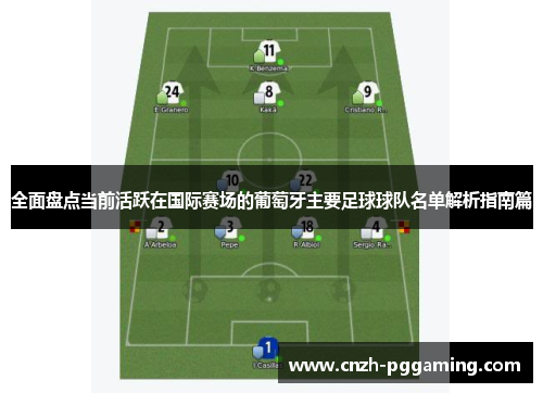 全面盘点当前活跃在国际赛场的葡萄牙主要足球球队名单解析指南篇 全面盘点当前活跃在国际赛场的葡萄牙主要足球球队名单解析指南篇