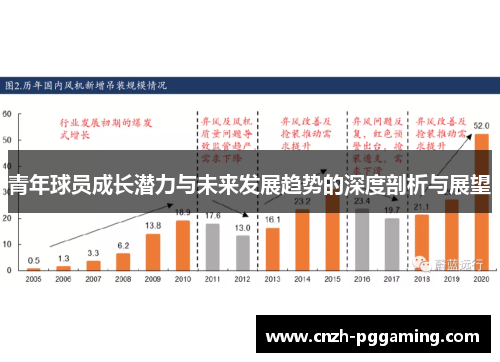 青年球员成长潜力与未来发展趋势的深度剖析与展望