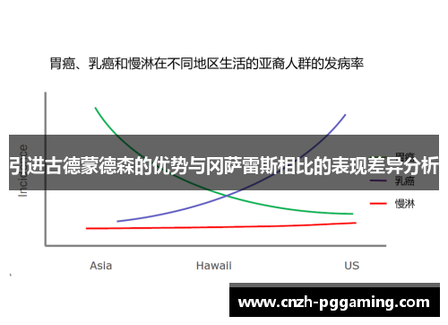 引进古德蒙德森的优势与冈萨雷斯相比的表现差异分析