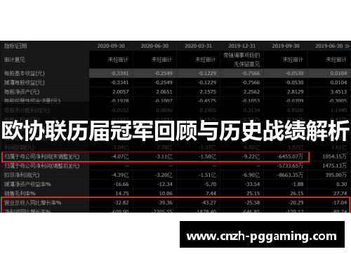 欧协联历届冠军回顾与历史战绩解析