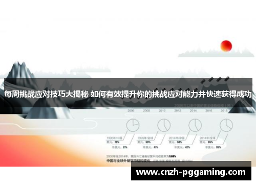 每周挑战应对技巧大揭秘 如何有效提升你的挑战应对能力并快速获得成功