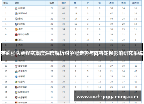 英超强队赛程密集度深度解析对争冠走势与阵容轮换影响研究系统