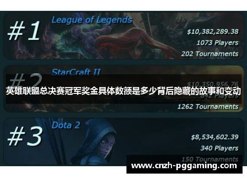 英雄联盟总决赛冠军奖金具体数额是多少背后隐藏的故事和变动