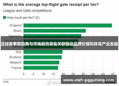 足球赛事赞助商与市场趋势紧密关联推动品牌价值和体育产业发展